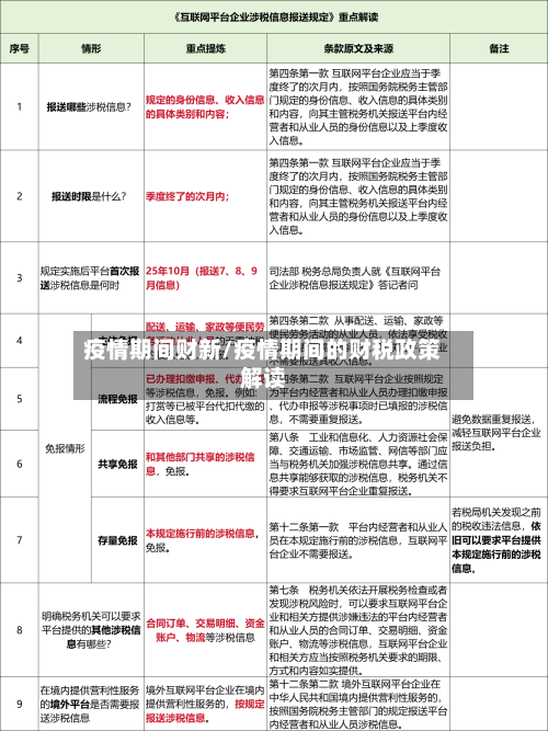 疫情期间财新/疫情期间的财税政策解读