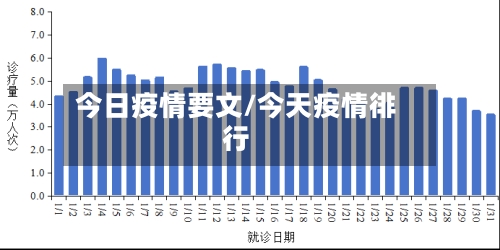 今日疫情要文/今天疫情徘行-第2张图片