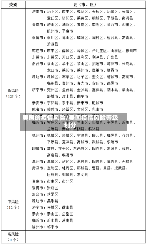 美国的疫情风险/美国疫情风险等级划分-第2张图片