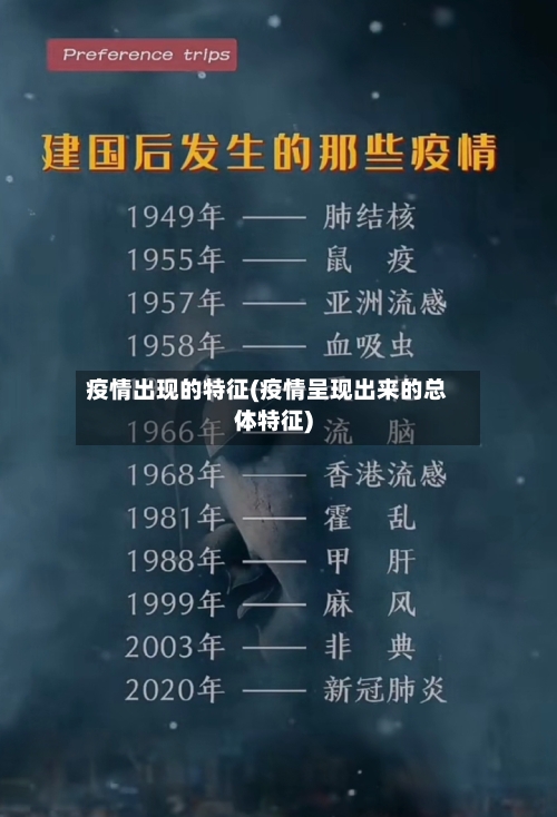 疫情出现的特征(疫情呈现出来的总体特征)-第1张图片