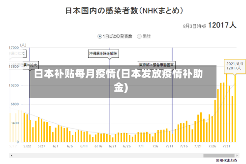 日本补贴每月疫情(日本发放疫情补助金)