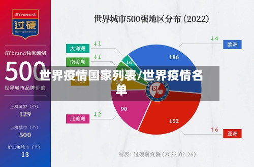 世界疫情国家列表/世界疫情名单