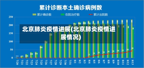 北京肺炎疫情进展(北京肺炎疫情进展情况)