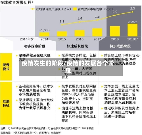 疫情发生的阶段/疫情的发展各个阶段-第1张图片