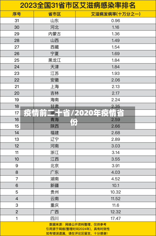 疫情前二十省/2020年疫情省份-第1张图片