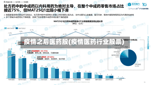 疫情之后医药股(疫情医药行业股票)-第1张图片