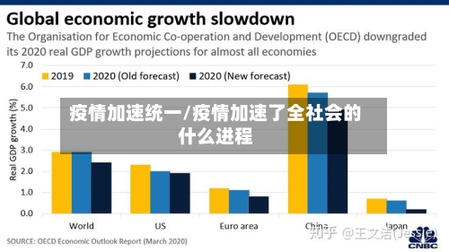 疫情加速统一/疫情加速了全社会的什么进程-第1张图片
