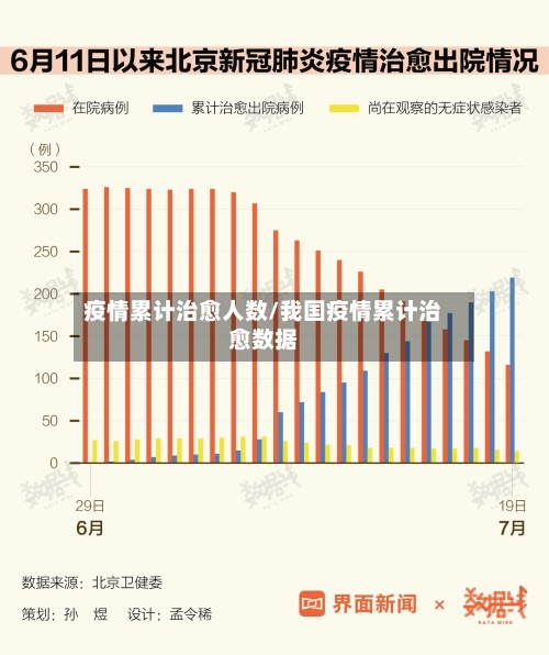 疫情累计治愈人数/我国疫情累计治愈数据-第1张图片