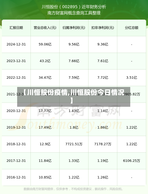 【川恒股份疫情,川恒股份今日情况】-第2张图片