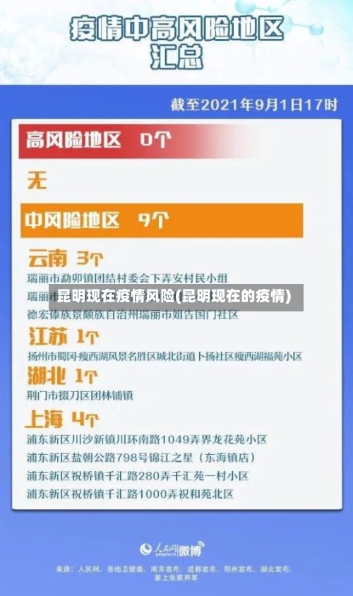 昆明现在疫情风险(昆明现在的疫情)-第1张图片