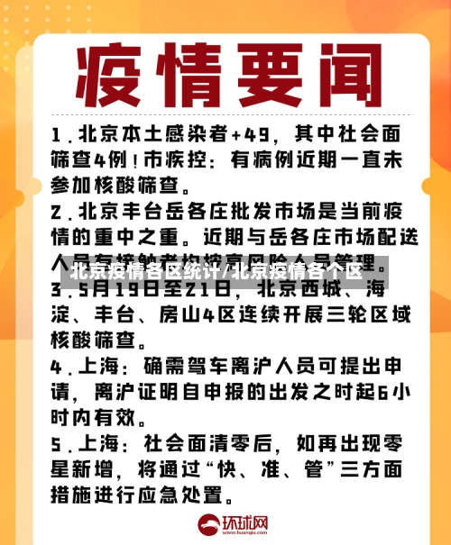 北京疫情各区统计/北京疫情各个区-第1张图片