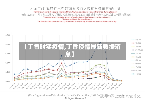 【丁香时实疫情,丁香疫情最新数据消息】-第1张图片