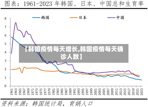 【韩国疫情每天增长,韩国疫情每天确诊人数】-第1张图片