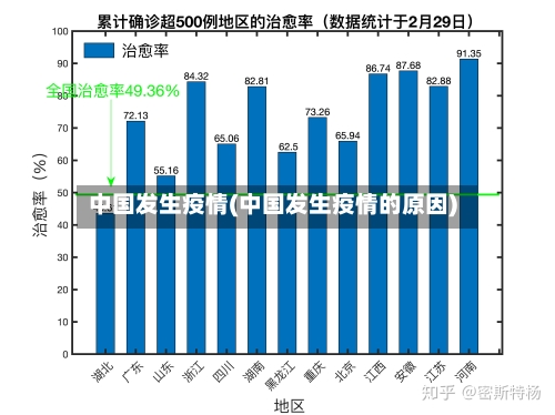 中国发生疫情(中国发生疫情的原因)-第1张图片