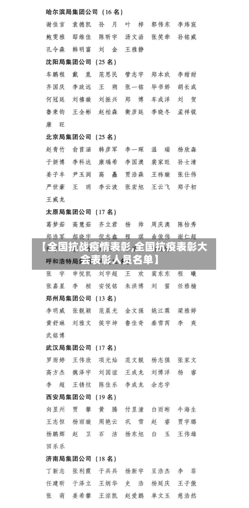 【全国抗战疫情表彰,全国抗疫表彰大会表彰人员名单】-第1张图片