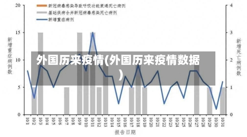 外国历来疫情(外国历来疫情数据)-第3张图片