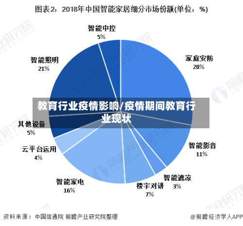 教育行业疫情影响/疫情期间教育行业现状-第1张图片