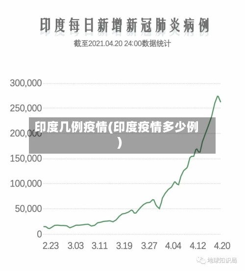 印度几例疫情(印度疫情多少例)-第1张图片