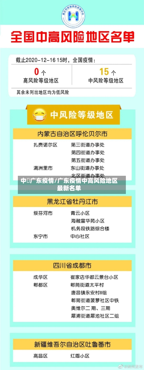 中囯广东疫情/广东疫情中高风险地区最新名单-第1张图片