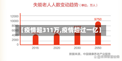 【疫情超311万,疫情超过一亿】-第3张图片