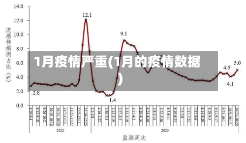 1月疫情严重(1月的疫情数据)-第1张图片