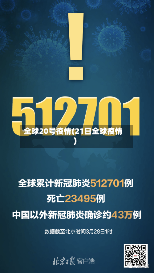 全球20号疫情(21日全球疫情)-第2张图片