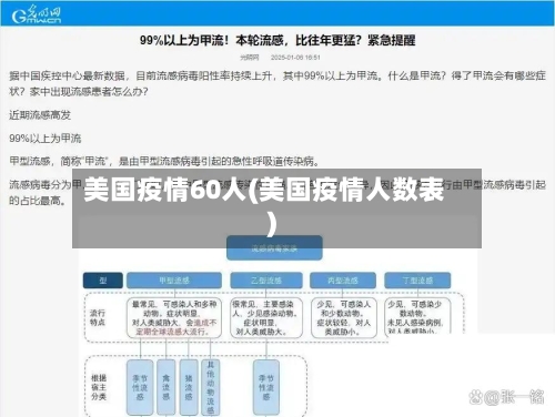 美国疫情60人(美国疫情人数表)-第1张图片