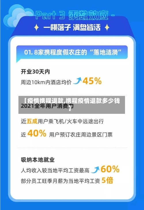 【疫情携程退款,携程疫情退款多少钱】-第1张图片