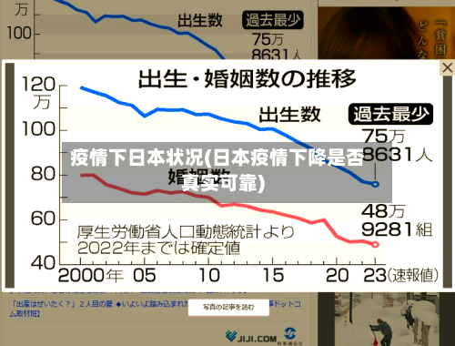 疫情下日本状况(日本疫情下降是否真实可靠)-第1张图片