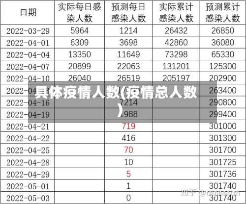 具体疫情人数(疫情总人数)-第2张图片
