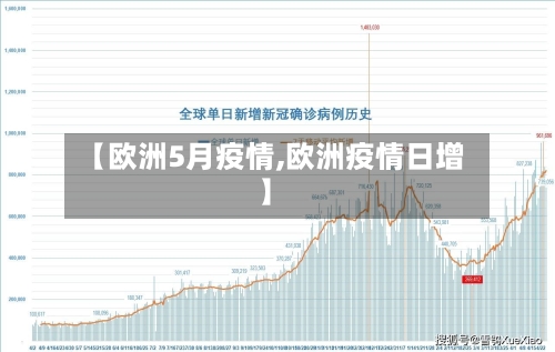 【欧洲5月疫情,欧洲疫情日增】-第1张图片