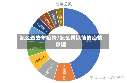 怎么查去年疫情/怎么看以前的疫情数据-第1张图片