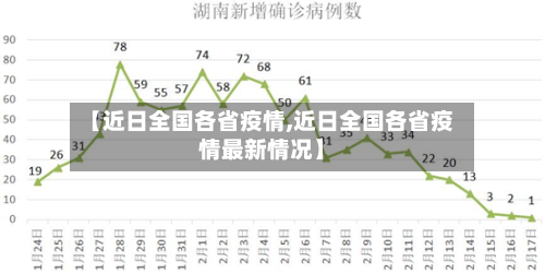 【近日全国各省疫情,近日全国各省疫情最新情况】-第2张图片