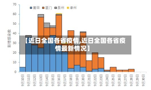 【近日全国各省疫情,近日全国各省疫情最新情况】-第1张图片