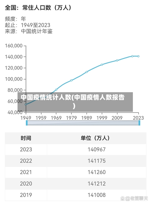 中国疫情统计人数(中国疫情人数报告)-第1张图片