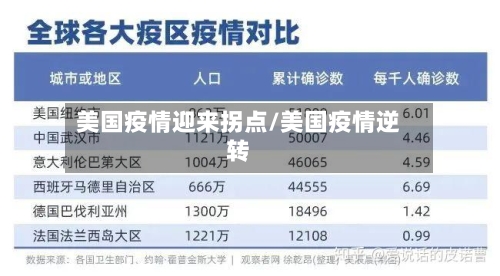 美国疫情迎来拐点/美国疫情逆转-第1张图片