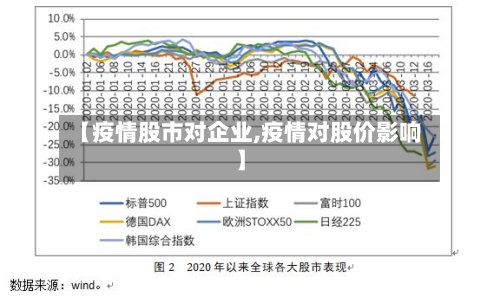 【疫情股市对企业,疫情对股价影响】-第1张图片