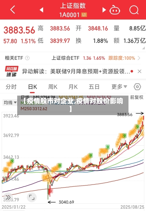 【疫情股市对企业,疫情对股价影响】-第2张图片