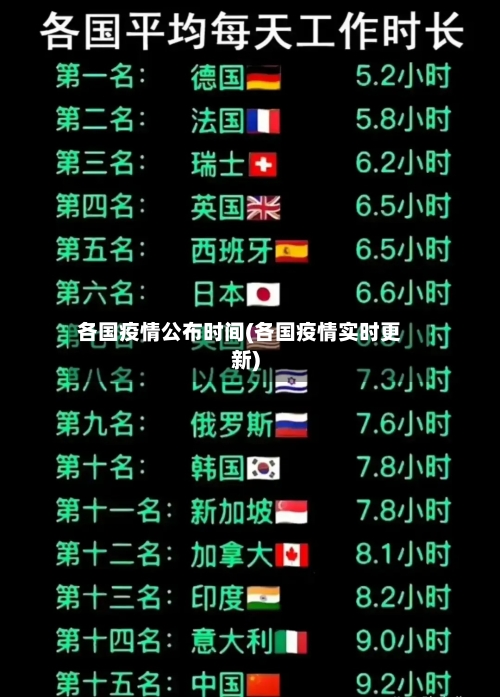 各国疫情公布时间(各国疫情实时更新)-第1张图片