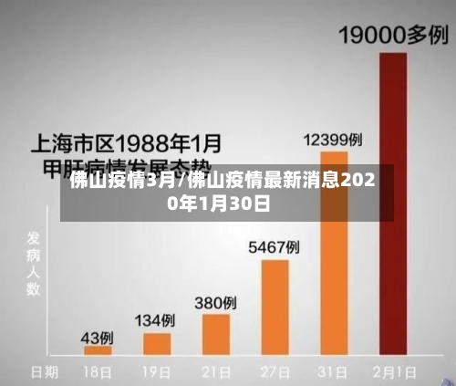 佛山疫情3月/佛山疫情最新消息2020年1月30日-第1张图片