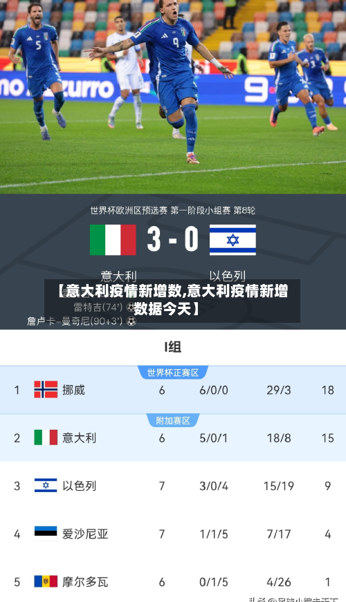 【意大利疫情新增数,意大利疫情新增数据今天】-第1张图片