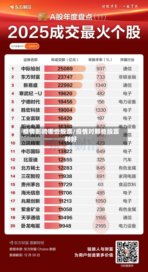 疫情影响哪些股票/疫情对那些股票利好-第1张图片