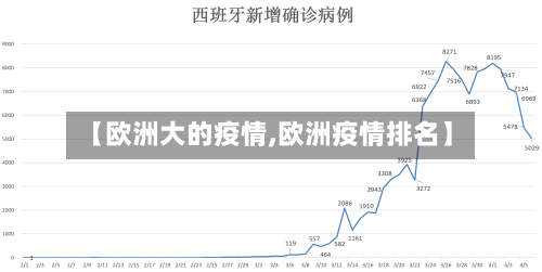 【欧洲大的疫情,欧洲疫情排名】-第1张图片