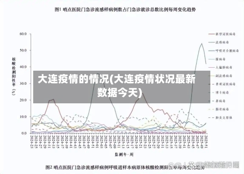 大连疫情的情况(大连疫情状况最新数据今天)-第1张图片