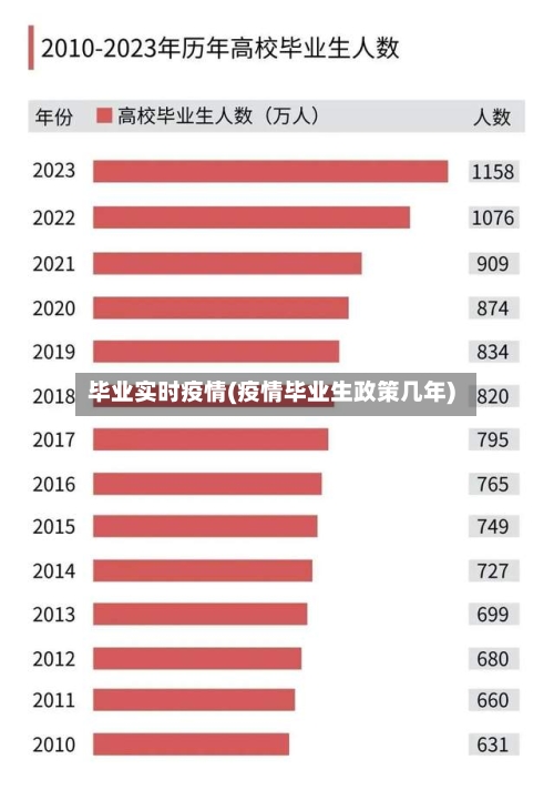 毕业实时疫情(疫情毕业生政策几年)-第2张图片