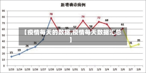 【疫情每天的数据,疫情每天数据汇总】-第1张图片
