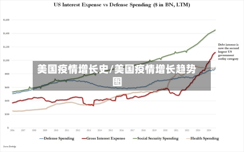 美国疫情增长史/美国疫情增长趋势图-第1张图片