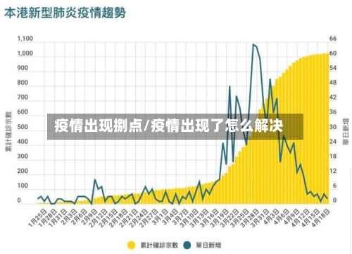 疫情出现捌点/疫情出现了怎么解决-第2张图片