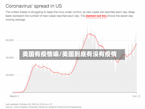 美国有疫情嘛/美国到底有没有疫情-第1张图片