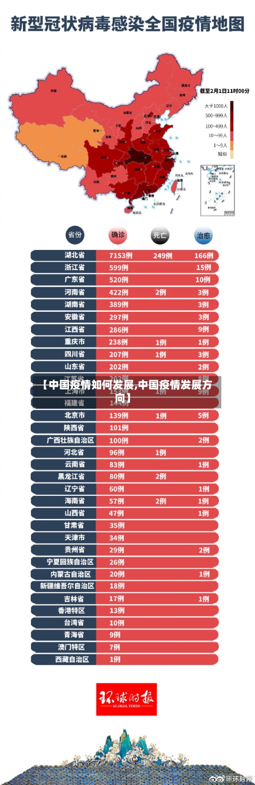 【中国疫情如何发展,中国疫情发展方向】-第1张图片